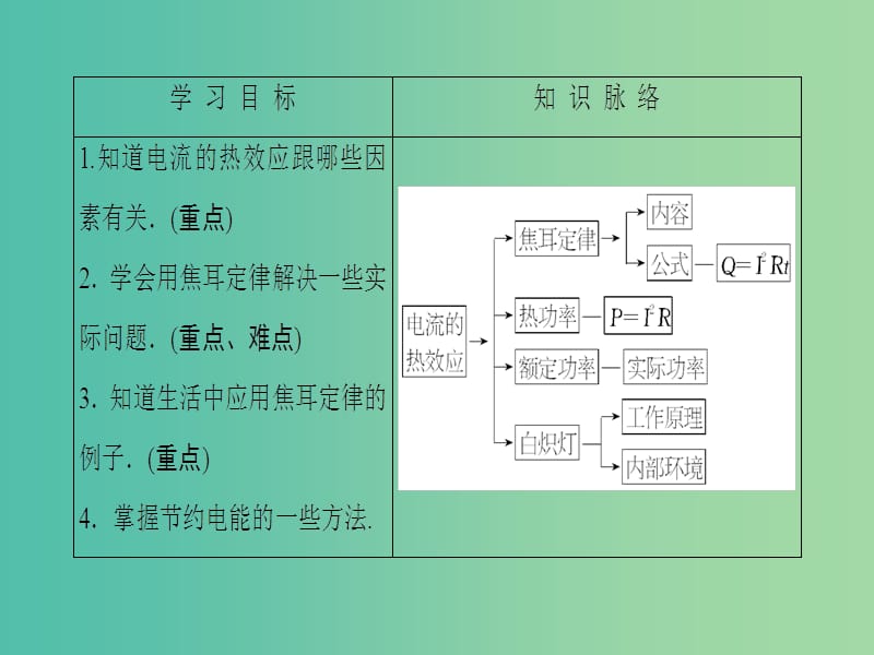 高中物理 第1章 电场电流 6 电流的热效应课件 新人教版选修1-1.ppt_第2页