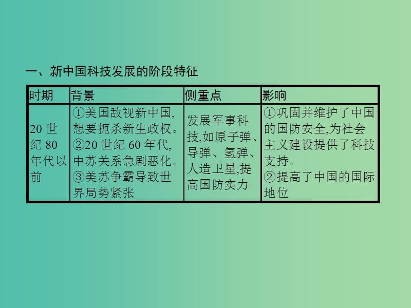 高中历史第七单元现代中国的科技教育与文学艺术单元总结课件新人教版.ppt_第3页