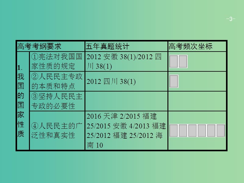 高考政治一轮复习第一单元公民的政治生活2.1生活在人民当家作主的国家课件新人教版.ppt_第3页