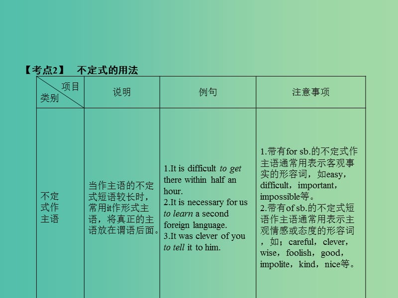 高考英语一轮复习语法部分第九讲非谓语动词课件外研版.ppt_第3页