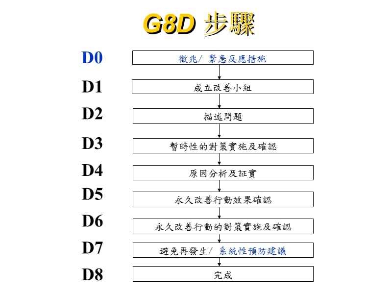 实用的8D管理工具.ppt_第3页