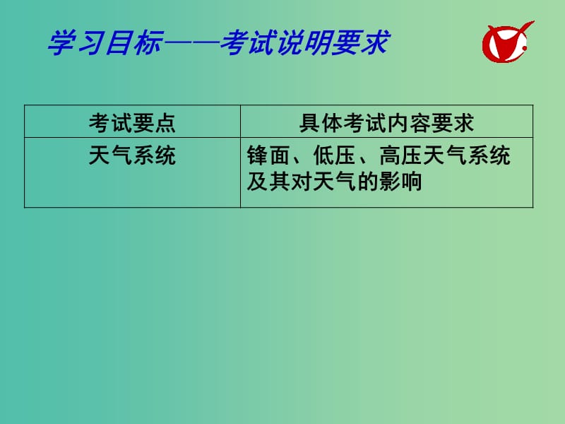 高考地理一轮复习 大气圈与天气、气候（第4课时）课件.ppt_第2页