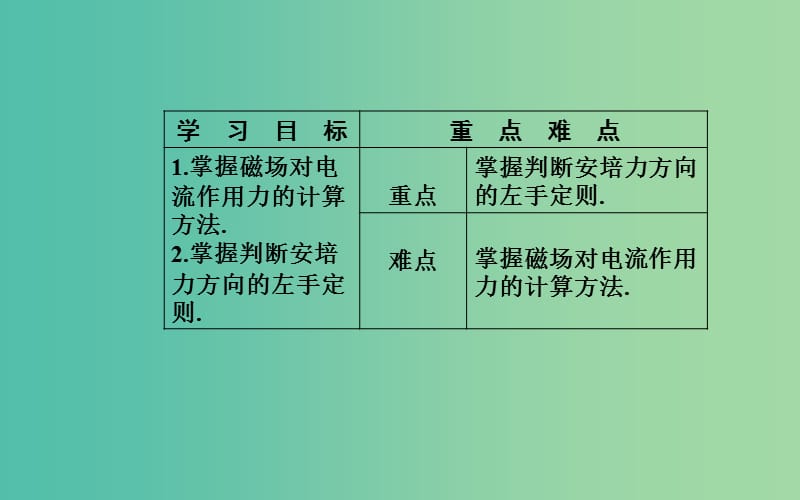 高中物理第三章磁场4通电导线在磁场中受到的力课件新人教版.ppt_第3页