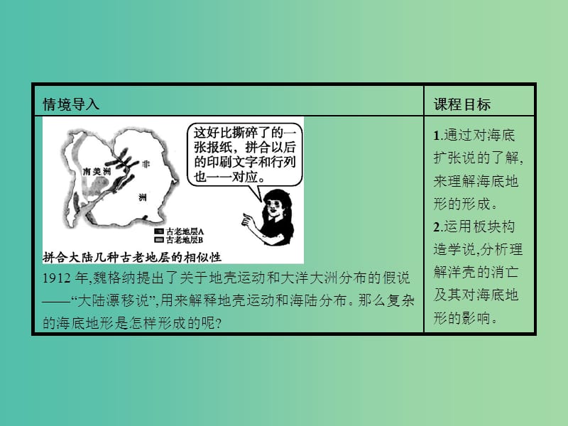 高中地理 2.3 海底地形的形成课件 新人教版选修2.ppt_第2页