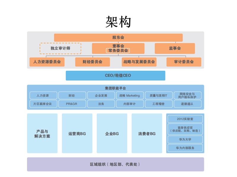 《华为薪酬体系》PPT课件.ppt_第3页