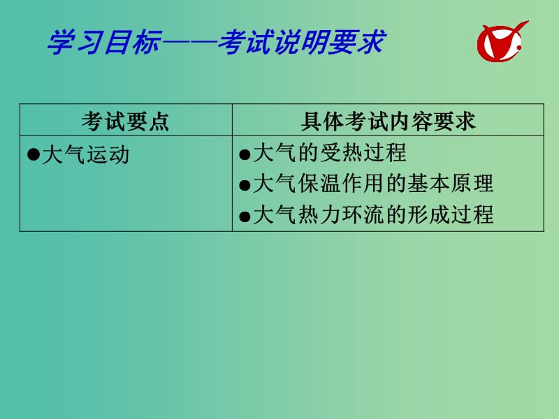 高考地理一轮复习 大气圈与天气、气候（第1课时）课件.ppt_第2页