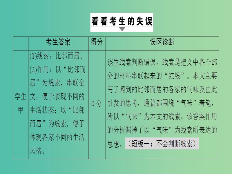 高考语文二轮复习与策略高考第5大题现代文阅读一Ⅱ散文阅读考点3分析结构技巧课件.ppt_第3页