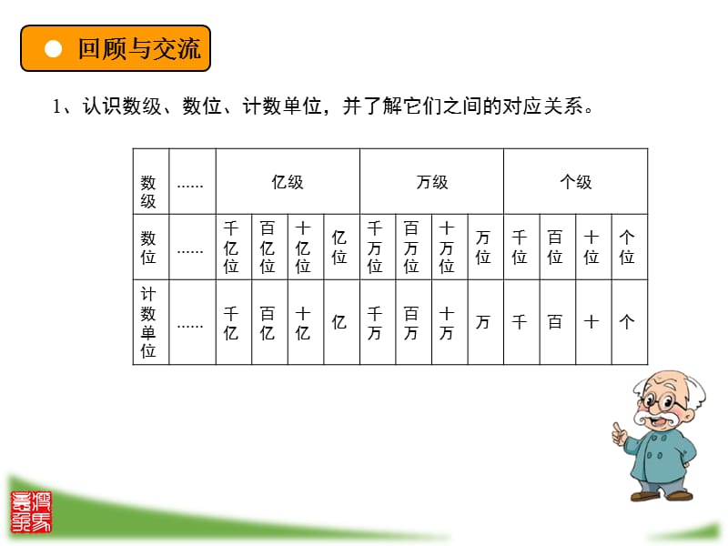 北师大版数学四年级上册第一单元整理和复习.ppt_第2页