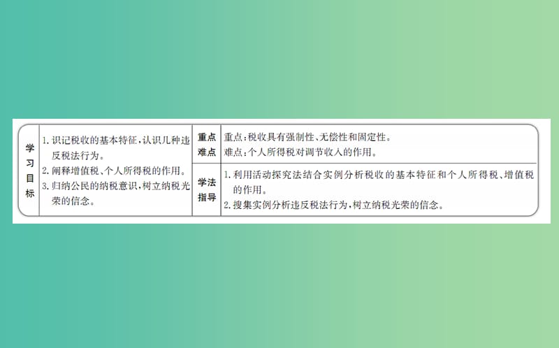 高中政治3.8.2征税和纳税课件新人教版.ppt_第2页