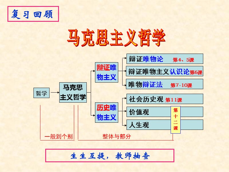 2017人的认识从何而来.ppt_第1页