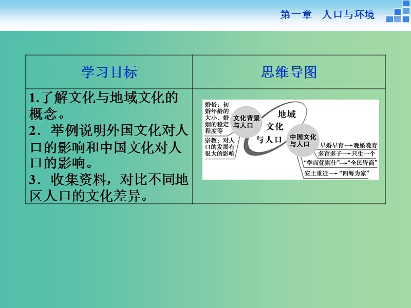 高中地理 第一章 人口与环境 第四节 地域文化与人口课件 湘教版必修2.ppt_第2页