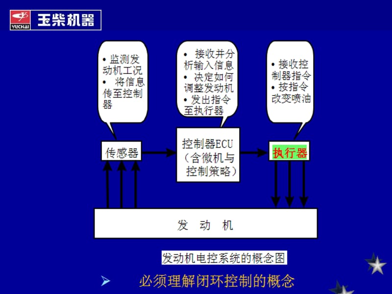 博世共轨系统培训材料.ppt_第3页