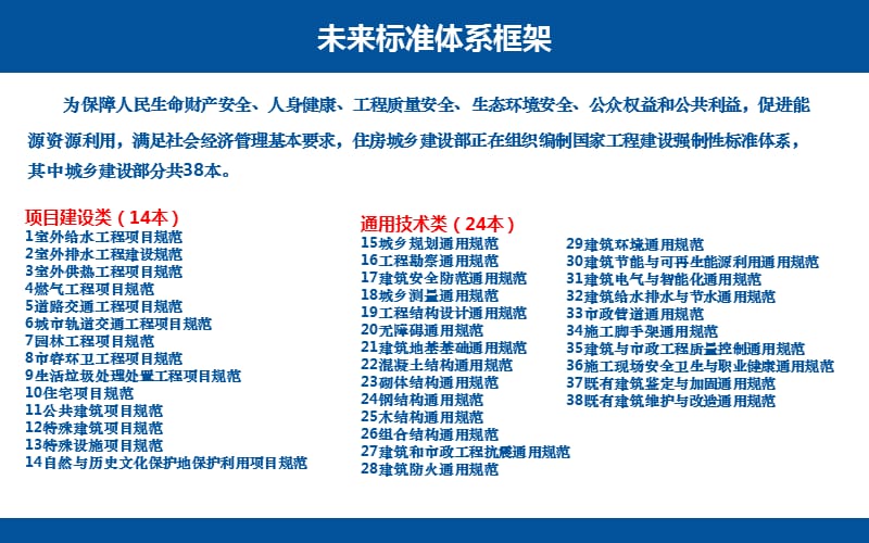 《民用建筑统一设计标准》宣贯培训.ppt_第2页