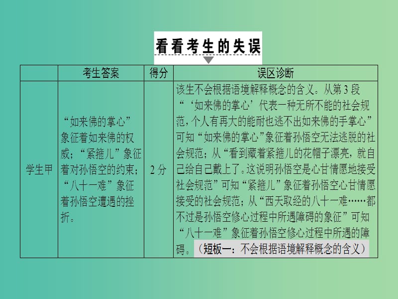 高考语文二轮复习与策略 高考第6大题 现代文阅读（二）一般论述类文本阅读 考点2(理)解概念含义课件.ppt_第3页