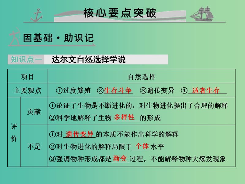 高考生物 第六单元 专题十三 生物的进化课件.ppt_第2页