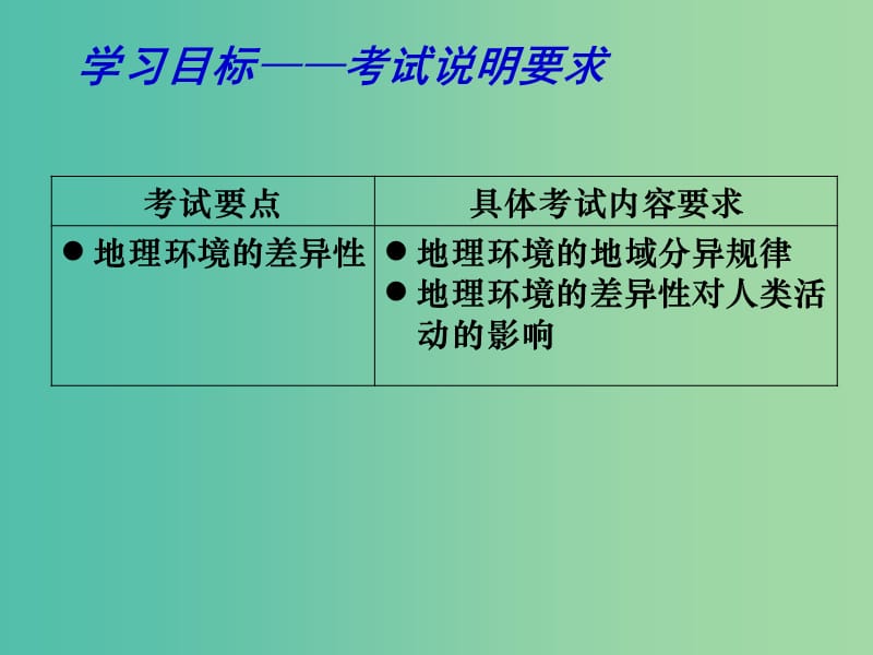 高考地理二轮专题复习 自然环境的整体性和差异性 第2课时 自然环境的差异性课件.ppt_第3页