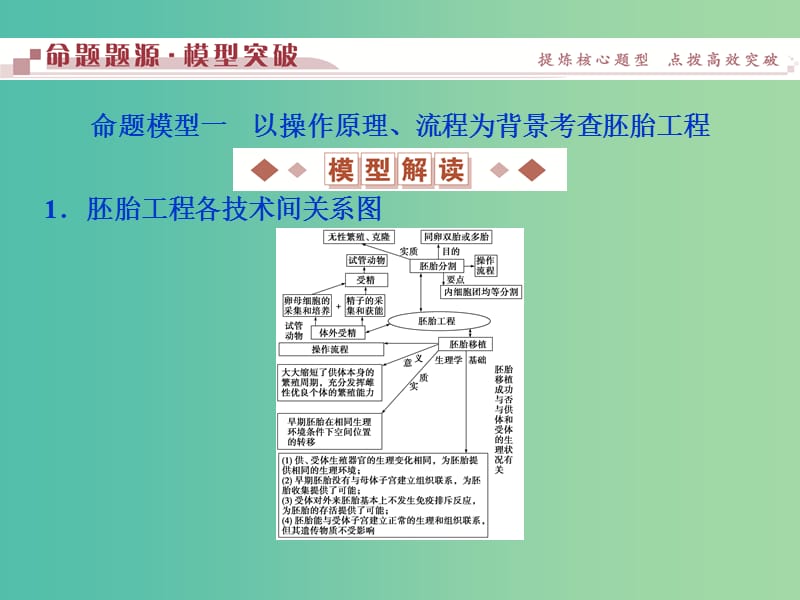 高考生物二轮复习 第一部分 专题八 现代生物科技专题 命题源18 胚胎工程和生态工程课件.ppt_第3页