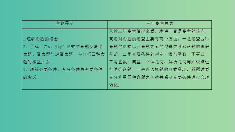 高考数学一轮复习 第一章 集合与常用逻辑用语 1-2 命题及其关系、充分条件与必要条件课件 文.ppt_第3页