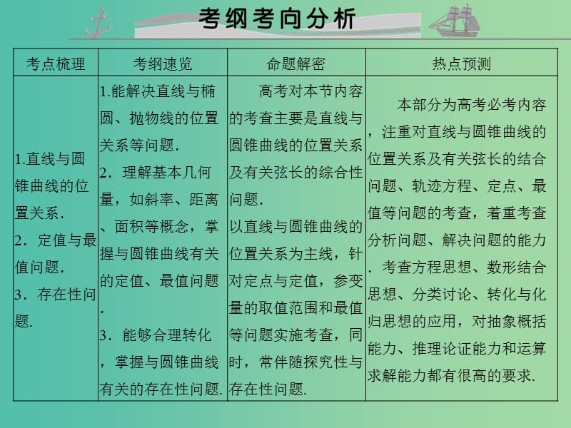 高考数学复习 第九章 第六节 直线与圆锥曲线的位置关系课件 文.ppt_第2页