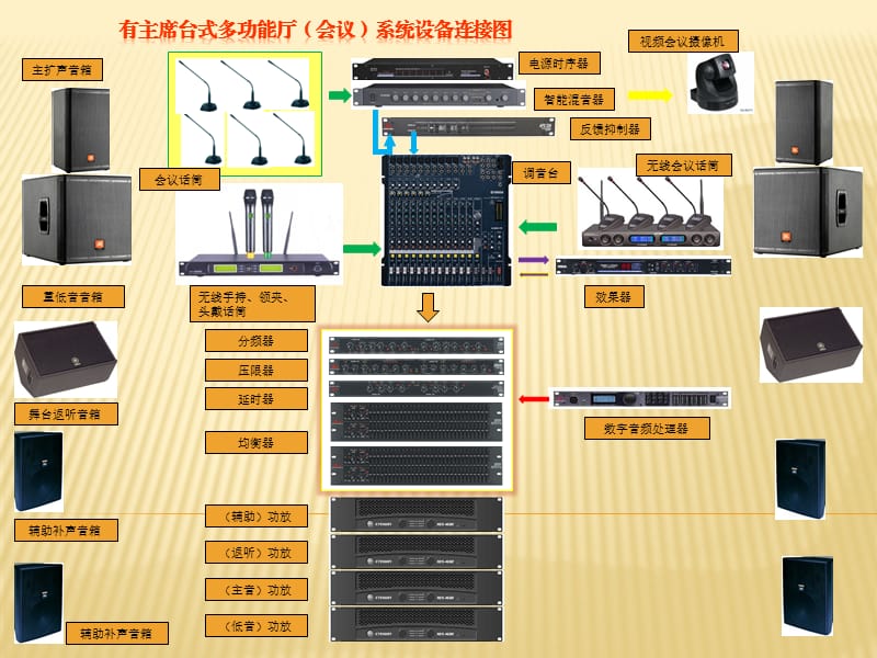 会议音响系统常用设备介绍.ppt_第1页