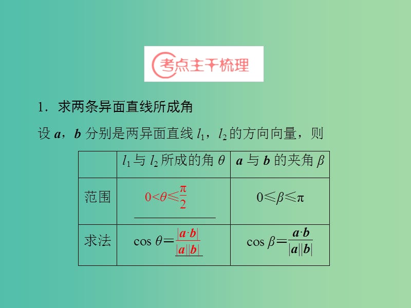 高考数学一轮复习 第7章 第7节 立体几何中的向量方法（Ⅱ）-求空间角课件 理 苏教版.ppt_第3页