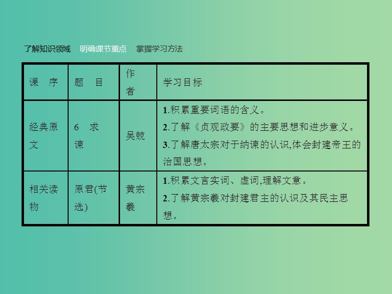 高中语文 6.1 求 谏课件 新人教版选修《中国文化经典研读》.ppt_第3页
