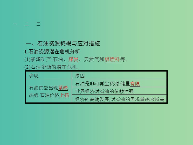 高中地理 2.2 非可再生资源的利用与保护课件 湘教版选修6.ppt_第3页