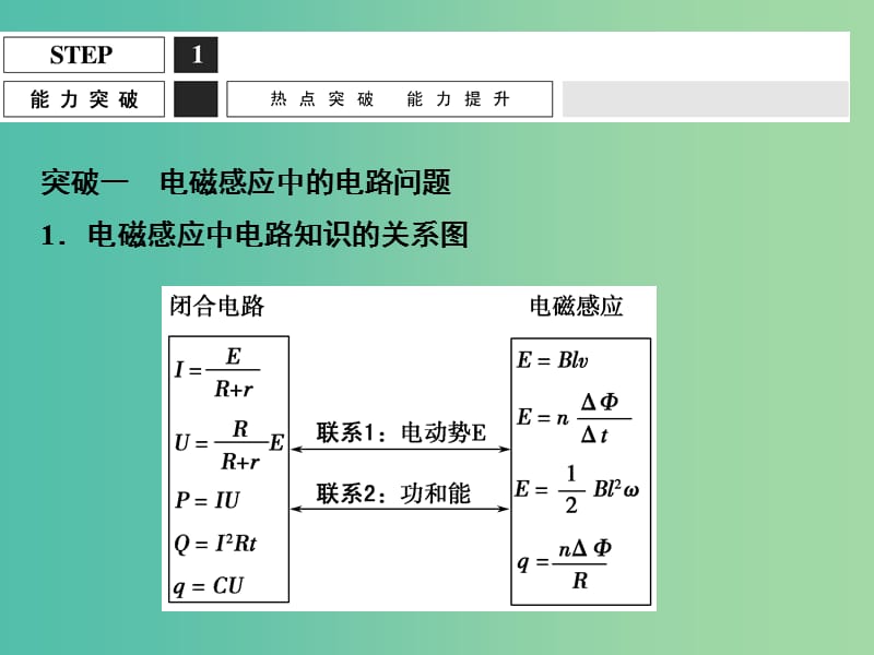 高考物理一轮复习 9.3（小专题）电磁感应中的电路和图象问题课件（选修3-2）.ppt_第2页