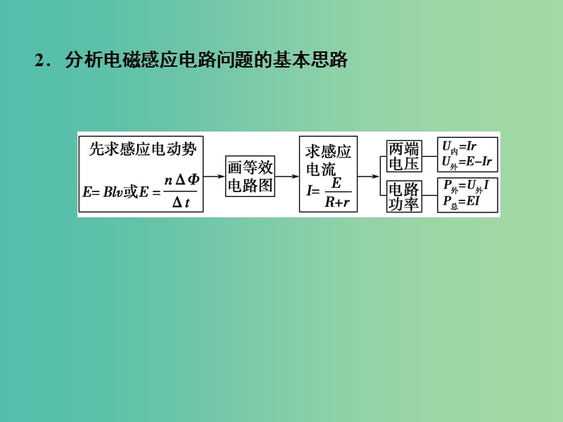 高考物理一轮复习 9.3（小专题）电磁感应中的电路和图象问题课件（选修3-2）.ppt_第3页