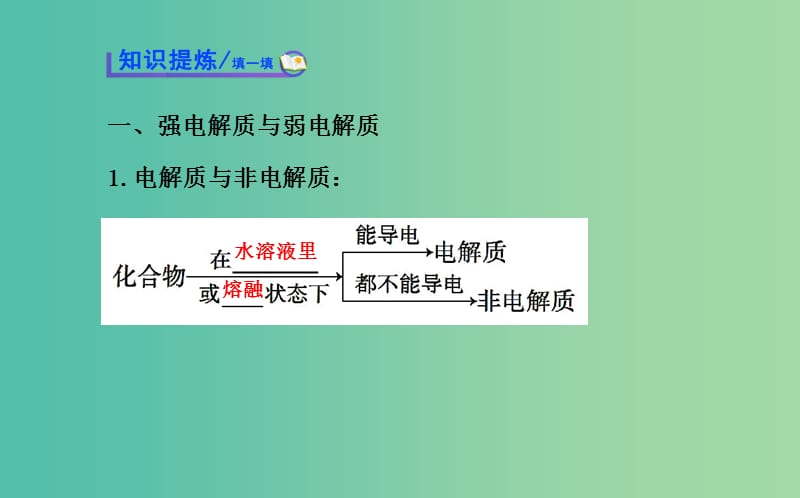 高中化学 3.1弱电解质的电离平衡课件 鲁科版选修4.ppt_第3页