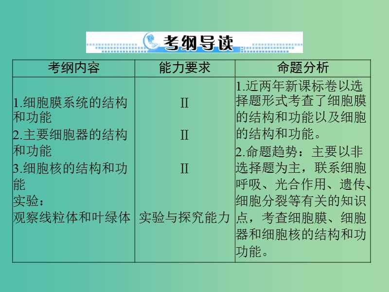 高考生物一轮总复习 第3章 第1-3节 细胞膜 系统的边界、细胞核 系统的控制中心课件（必修1）.ppt_第2页