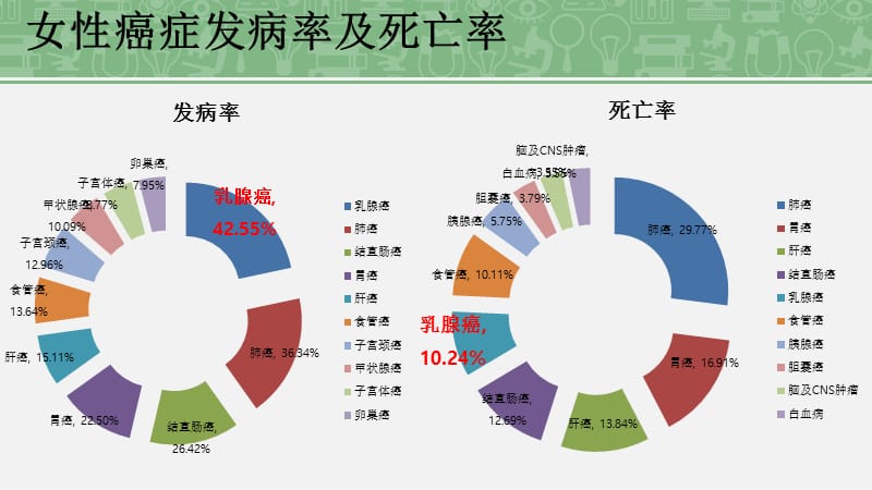 乳腺保健及影像学结果阅读ppt课件_第3页