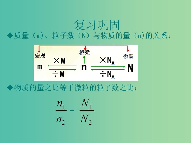 高中化学 1.2化学计量的应用课件1 新人教版必修1.ppt_第2页