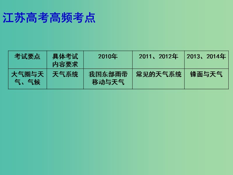 高考地理二轮专题复习 大气圈中的物质运动和能量交换 第3课时 天气系统课件.ppt_第3页