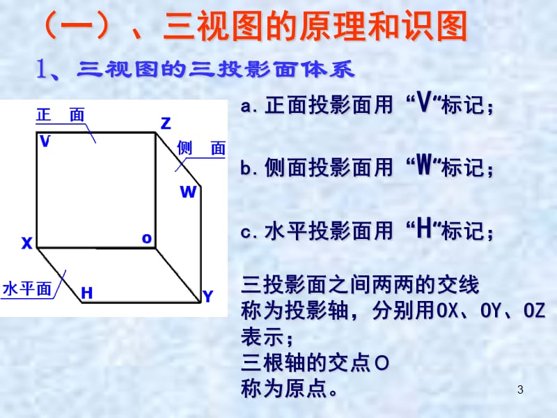 三视图的画法ppt课件_第3页