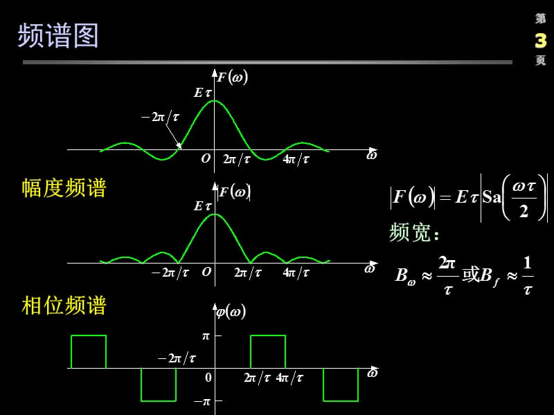 典型信号的傅里叶变换.ppt_第3页