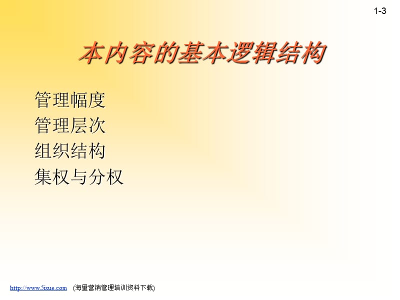 企业管理组织结构.ppt_第3页