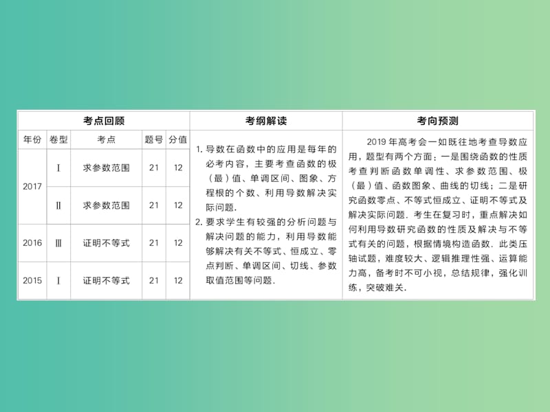 高考数学一轮复习第2章函数导数及其应用第11讲导数在研究函数中的应用课件.ppt_第2页