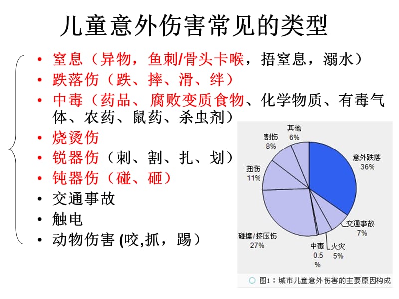 2016年儿童意外伤害的预防.ppt_第3页