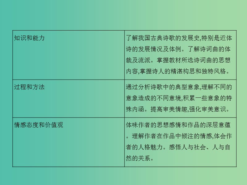 高中语文 4.14唐诗五首课件 粤教版必修3.ppt_第3页