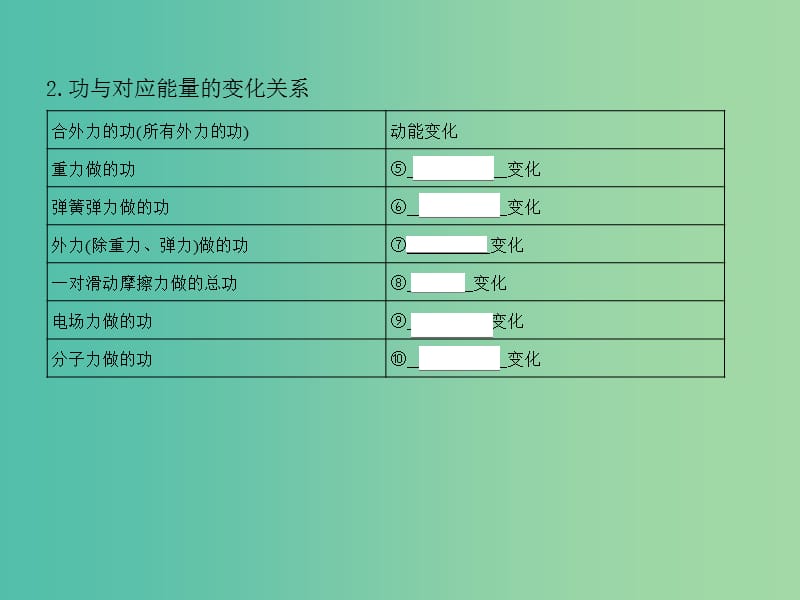 高考物理一轮复习第六章机械能第4讲功能关系能量转化和守恒定律课件.ppt_第3页