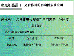 高考生物一輪復(fù)習(xí) 考點(diǎn)加強(qiáng)課1 光合作用的影響因素及其應(yīng)用課件 新人教版.ppt