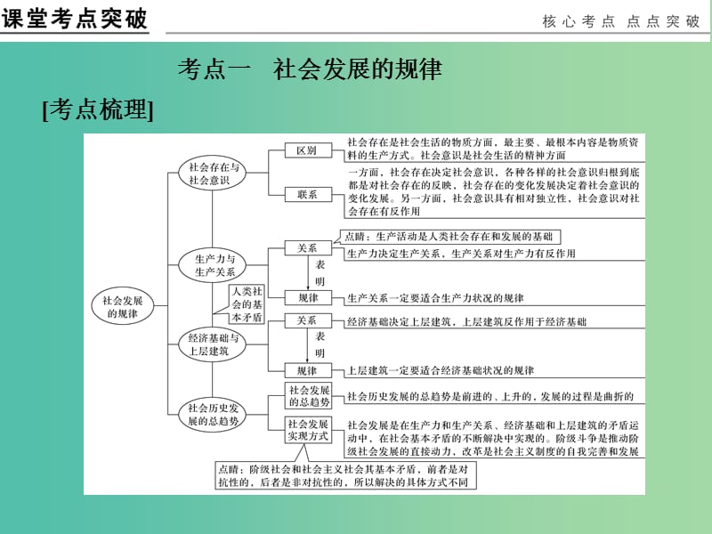 高考政治一轮复习 第四单元 认识社会与价值选择 1 寻觅社会的真谛课件 新人教版必修4.ppt_第2页