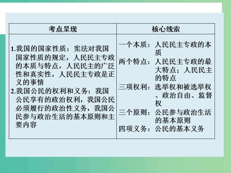 高三政治一轮复习 政治生活 第一课 生活在人民当家做主的国家课件.ppt_第2页