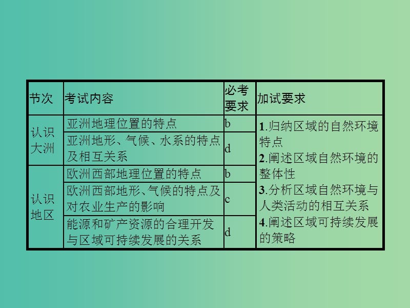 高考地理一轮复习 第一编 考点突破 9.1 认识大洲和地区课件.ppt_第3页