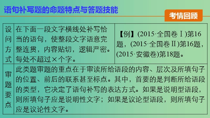 高考语文 考前三月冲刺 表达与写作 第1章 语言表达和运用 题点训练二 语句补写课件.ppt_第3页