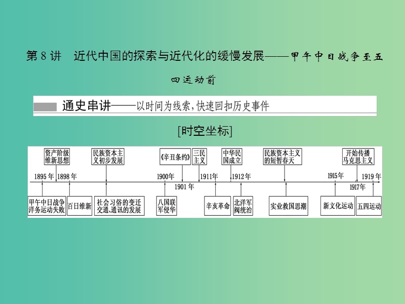 高考历史总复习 01 通史串联全通关（3）课件.ppt_第2页