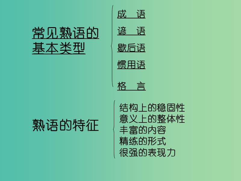 高中语文 第四课 词语万花-熟语课件 新人教版选修《语言文字应用》.ppt_第3页