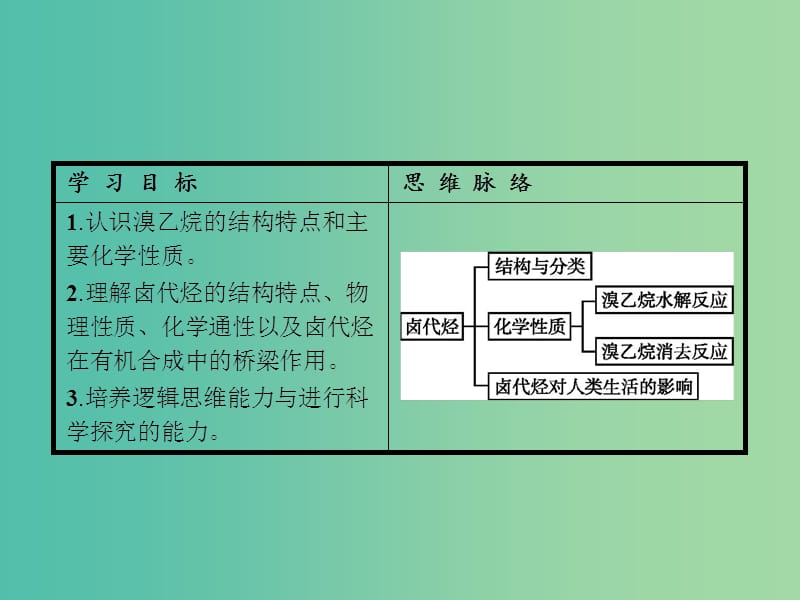 高中化学 2.3卤代烃课件 新人教版选修5.ppt_第2页