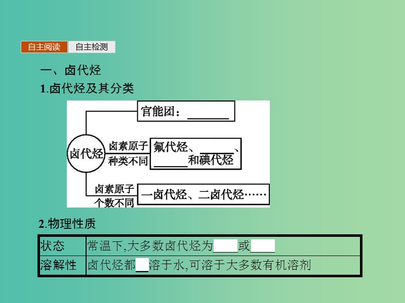 高中化学 2.3卤代烃课件 新人教版选修5.ppt_第3页